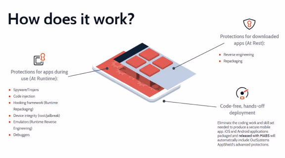 app-security-from-development-deployment