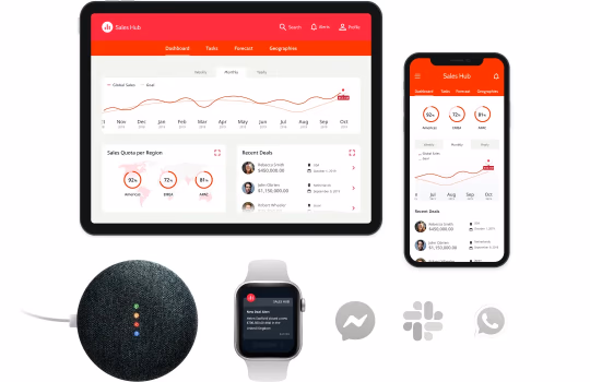 applications across devices