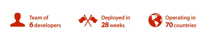 Engie - Energie Nomination Balancing Tool