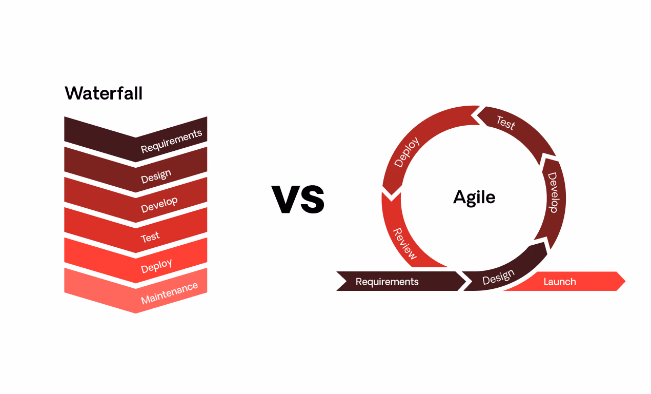 waterfall vs agile