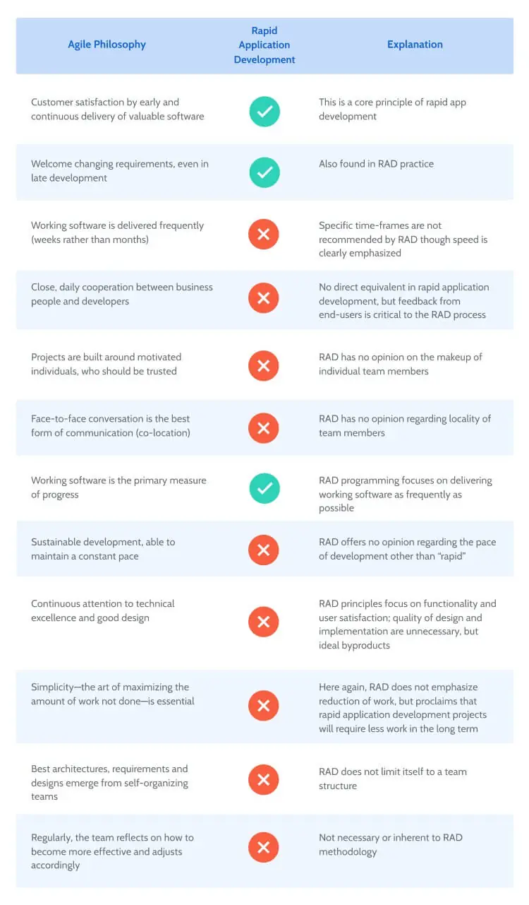 rapid application development vs agile