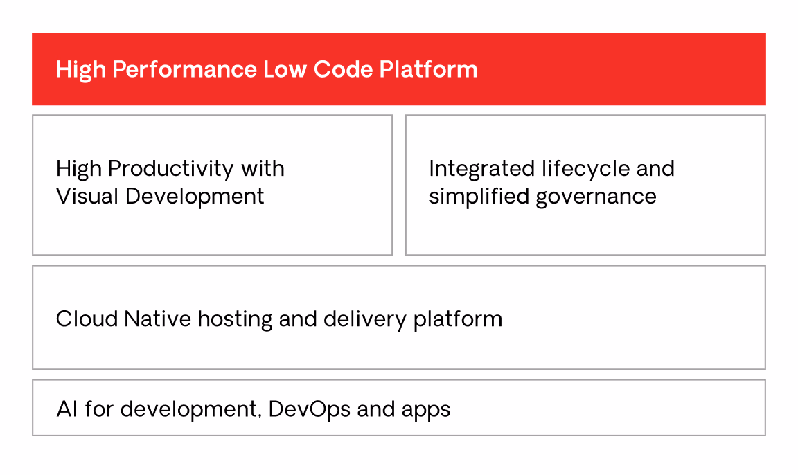 high performance low code platform layers