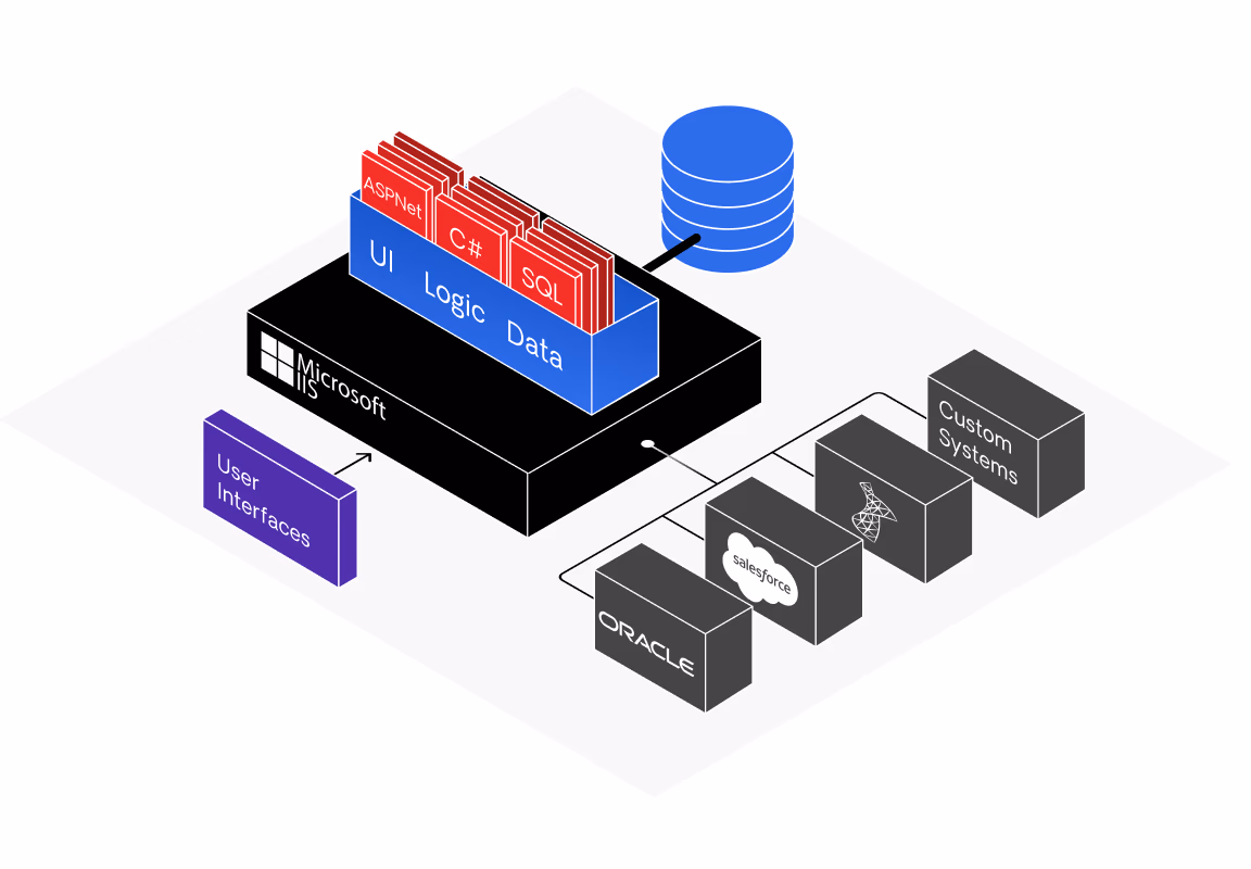 no vendor lock in and risk free implementation