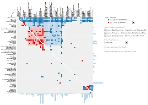 dependency map between apps and modules