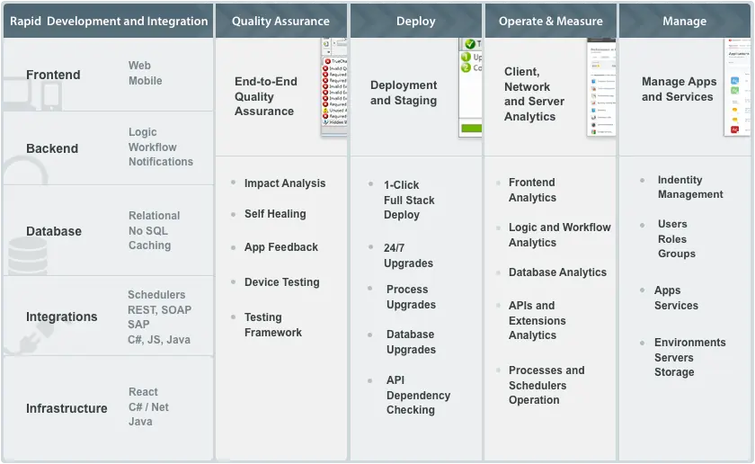 features when developing with outsystems