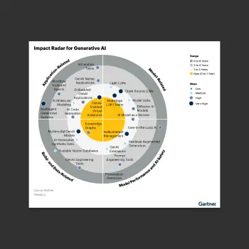 gartner-report-generative-ai-108x108