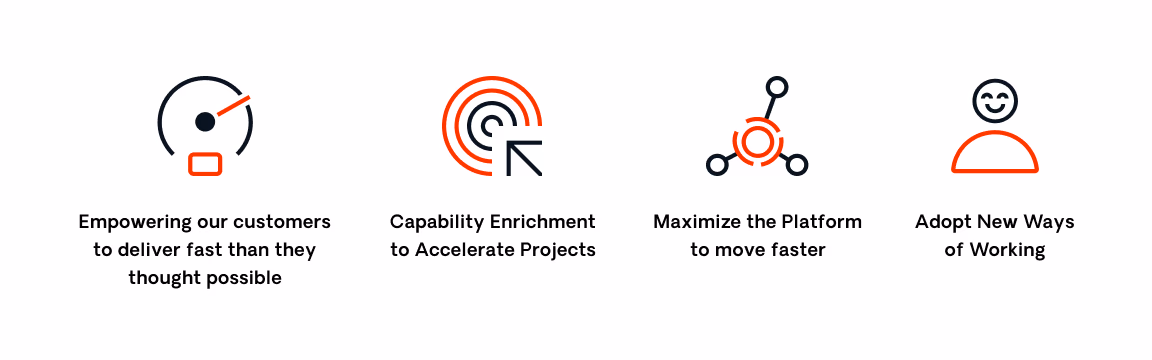 outsystems support capabilities for success