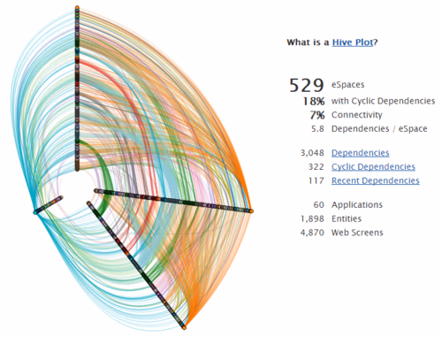dependency analysis graph