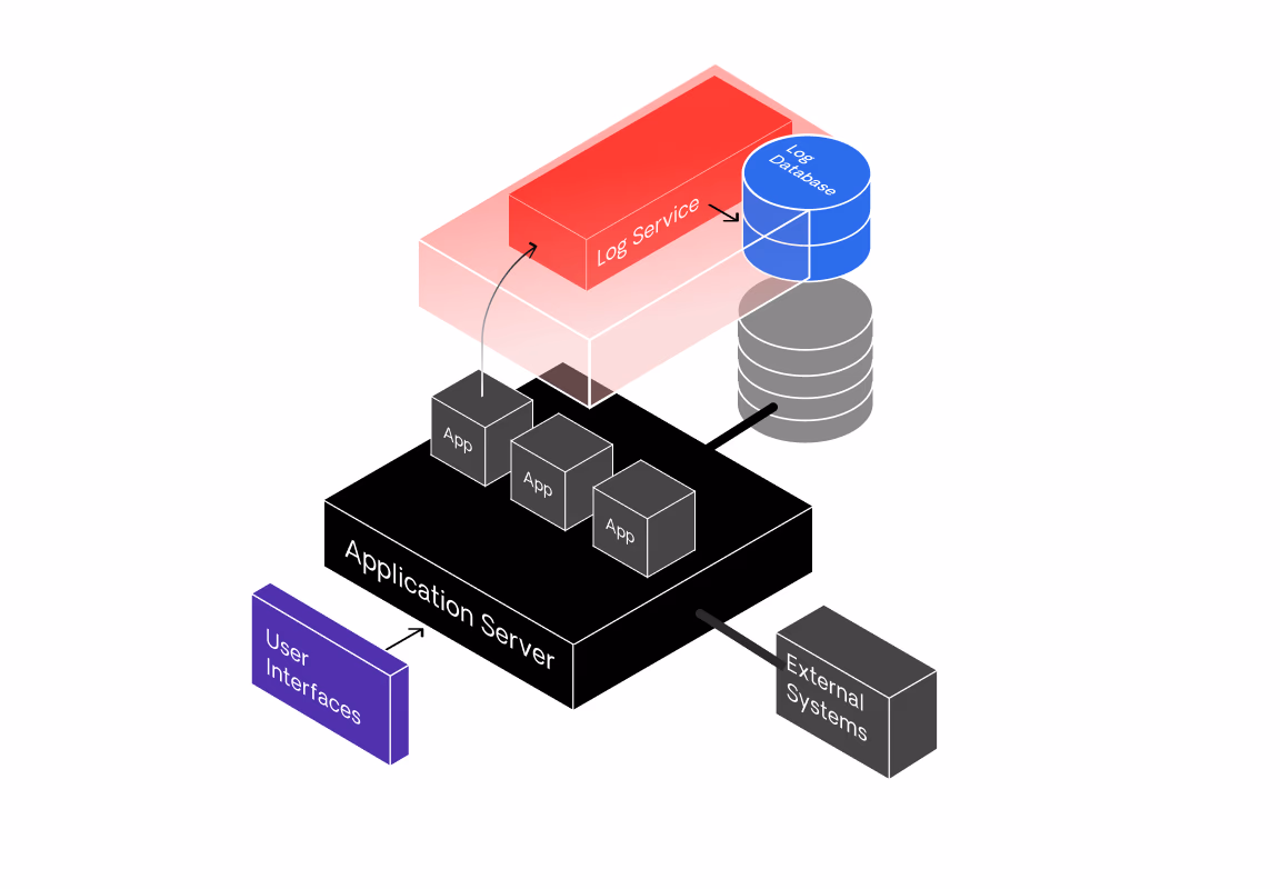 performance log diagram