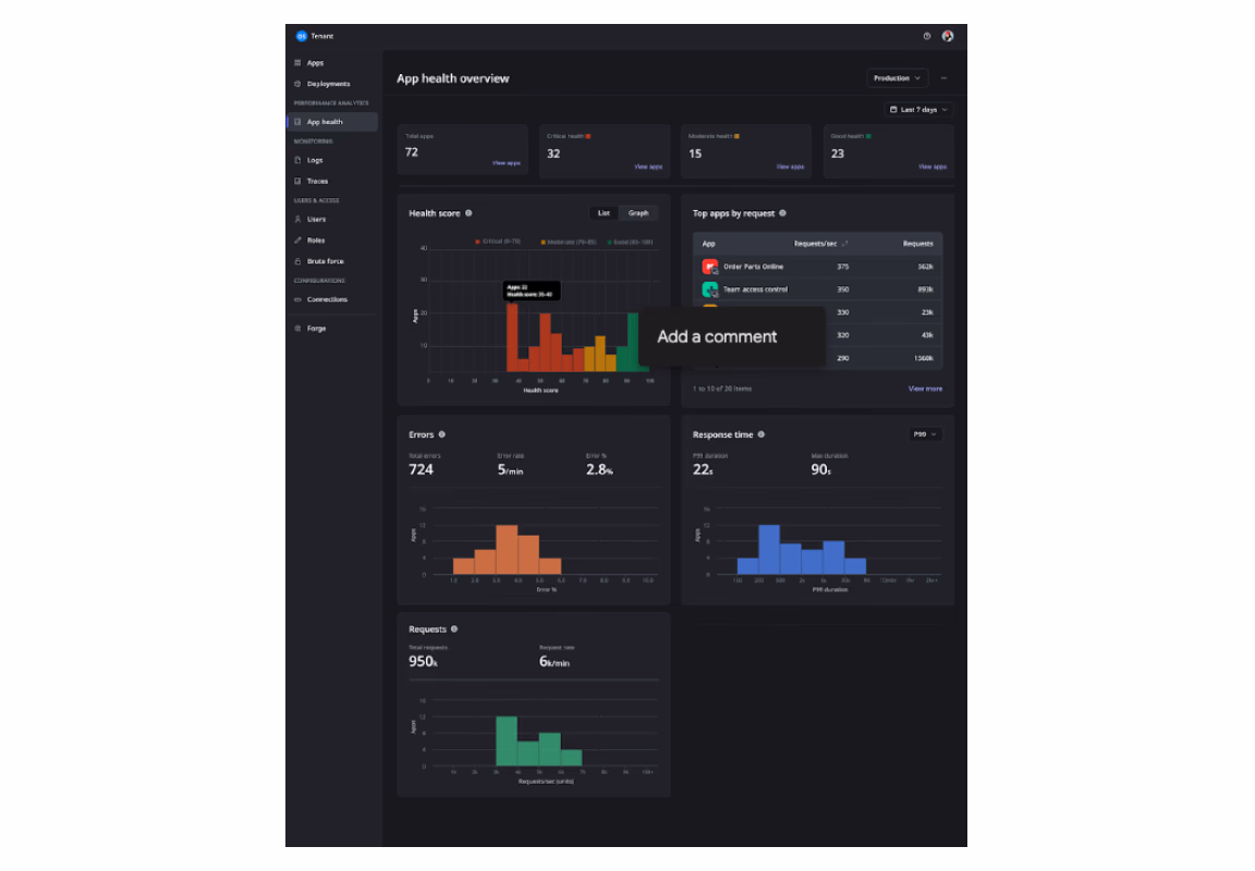 performance monitoring dashboard