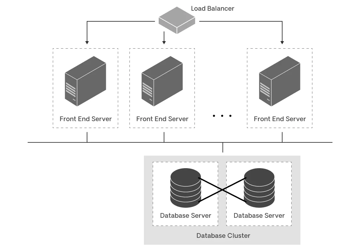 scalability-section-evaluation-guide-image-1