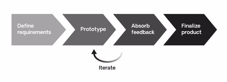 rapid application development phases