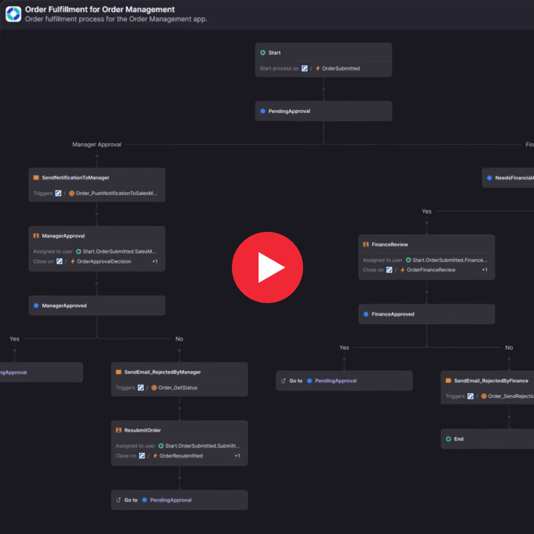 workflows-video-thumbnail-figure